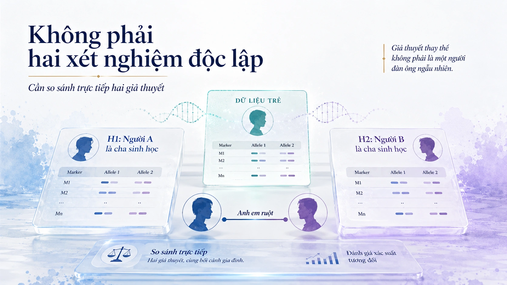 So sánh hai người cha giả định trong cùng hồ sơ