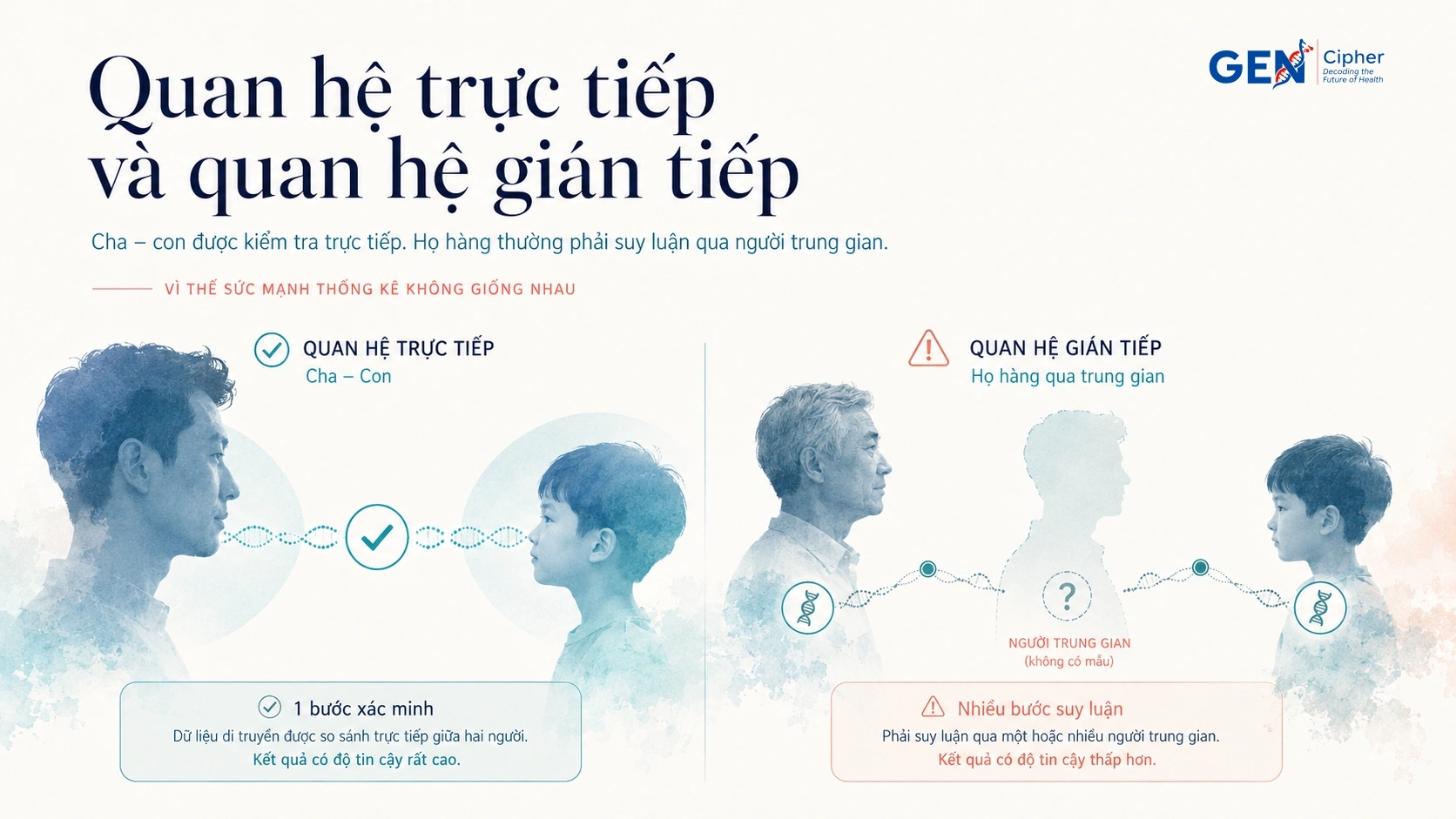 So sánh quan hệ trực tiếp và quan hệ huyết thống gián tiếp