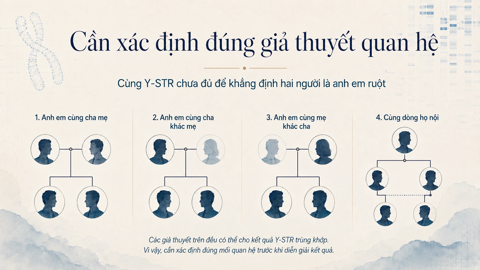 Xét nghiệm ADN anh em trai bằng nhiễm sắc thể Y
