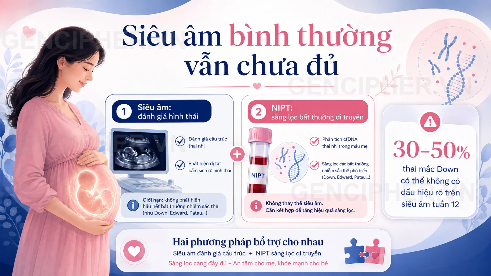 Minh họa 1. Vì sao Siêu âm bình thường vẫn chưa thể loại trừ Dị tật Di truyền?