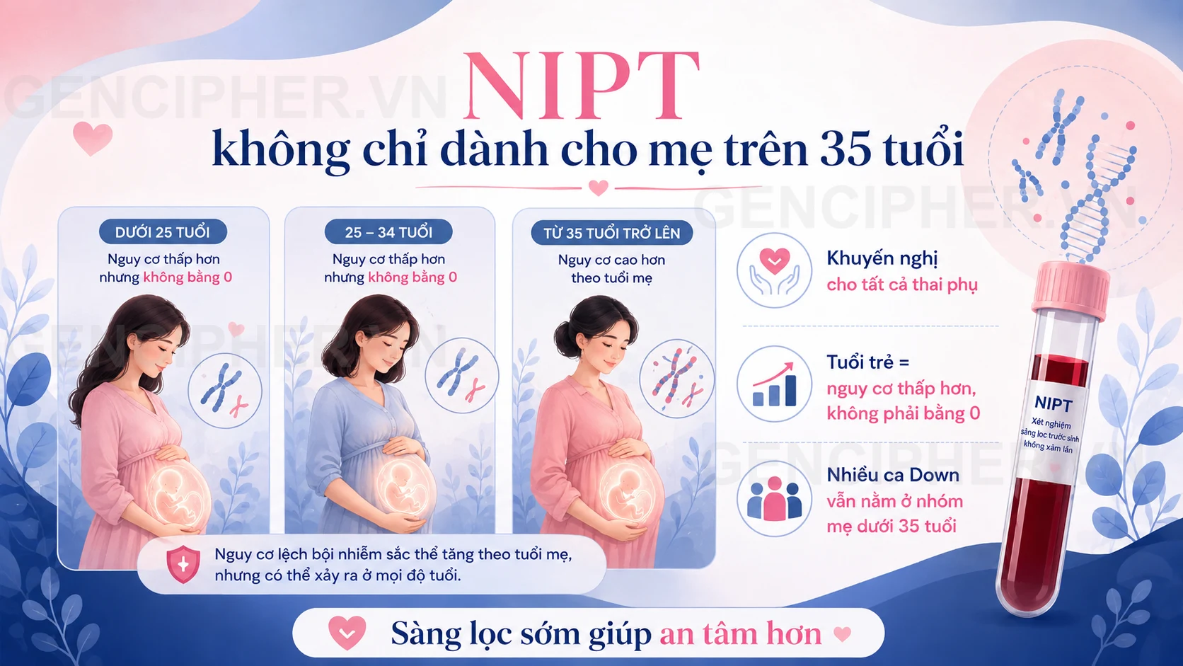 Minh họa 3. Mẹ bầu trẻ tuổi, không có tiền sử bệnh có cần làm NIPT?