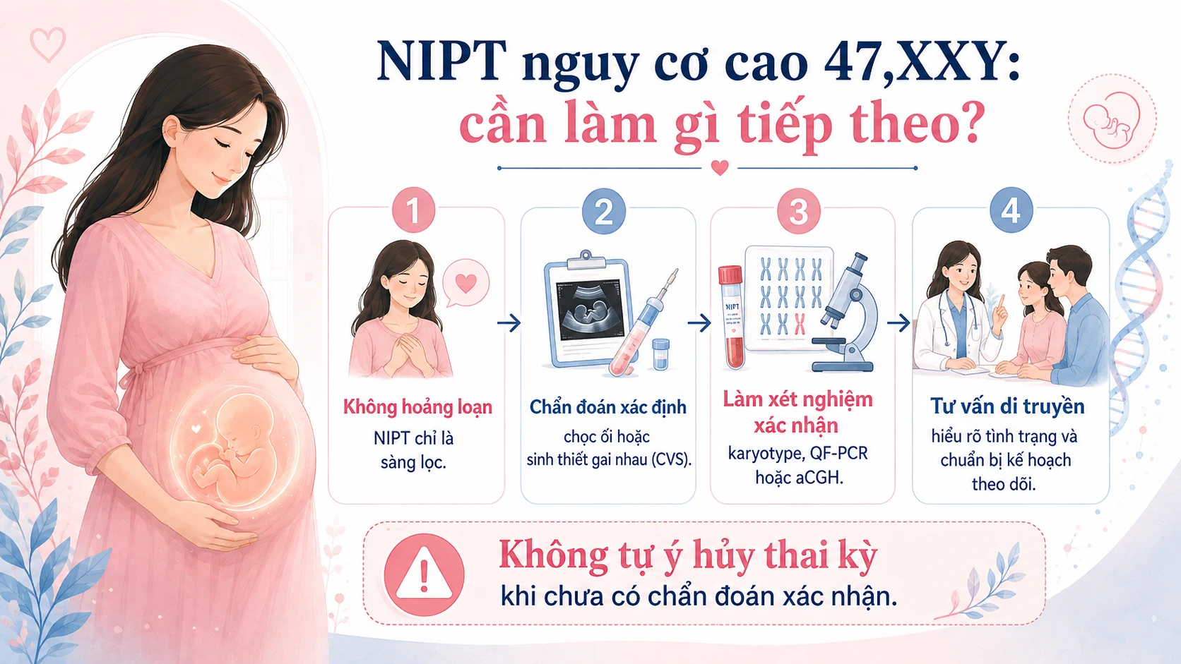 Minh họa NIPT Nguy cơ cao 47,XXY – Cần làm gì tiếp theo?