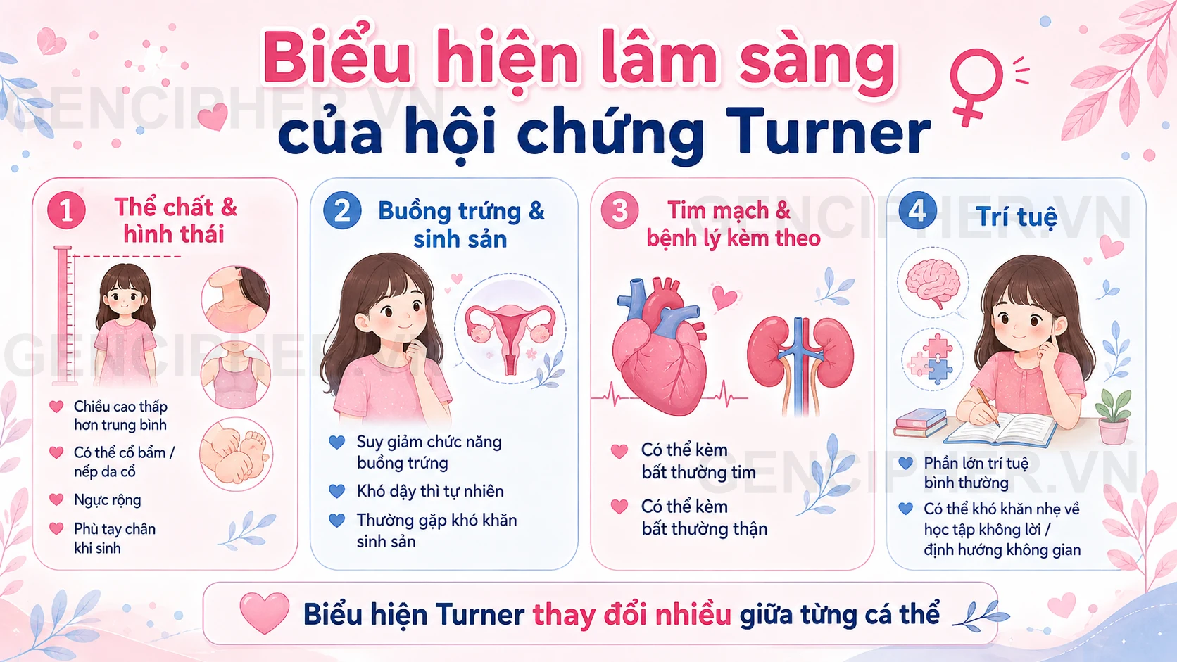 Minh họa biểu hiện lâm sàng hội chứng Turner