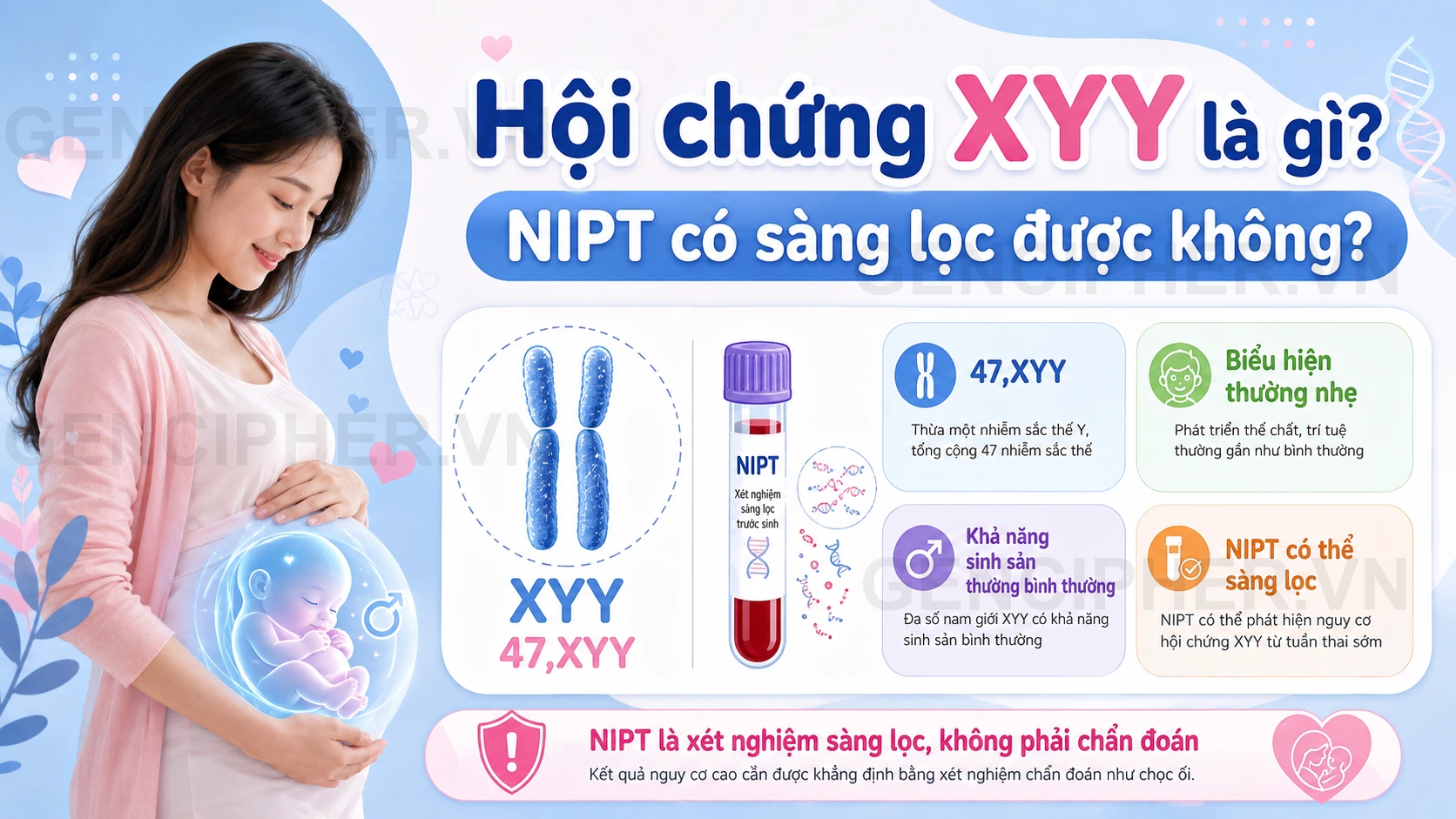 Hội chứng XYY (Jacobs) và vai trò của NIPT - GEN CIPHER