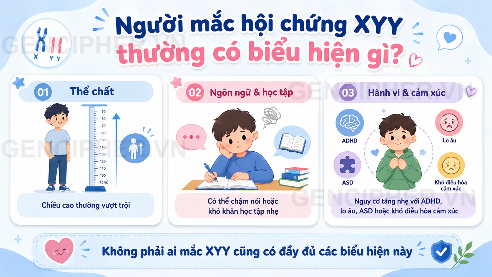 Minh họa Người mắc hội chứng XYY thường có biểu hiện gì?