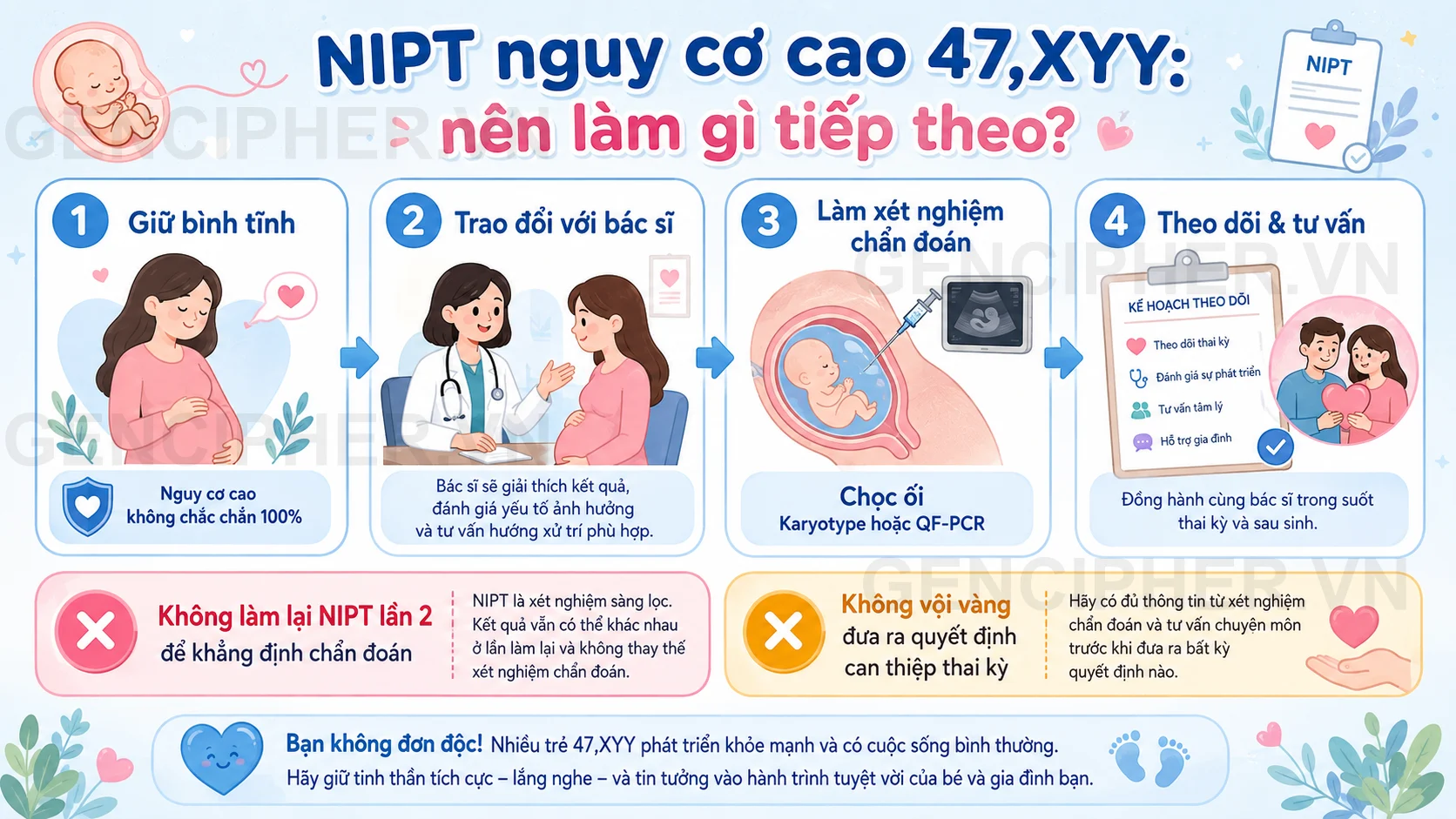 Minh họa Xử trí khi kết quả NIPT báo Nguy cơ cao 47,XYY