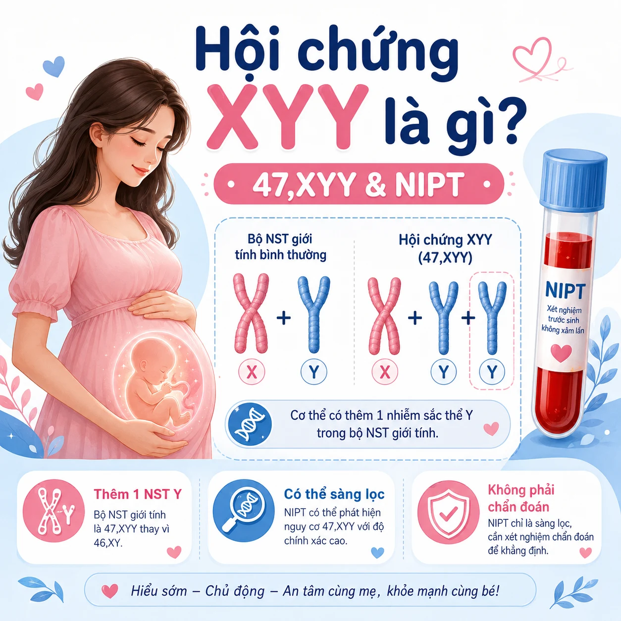 Hội chứng XYY (Jacobs) là gì? NIPT có sàng lọc được không?