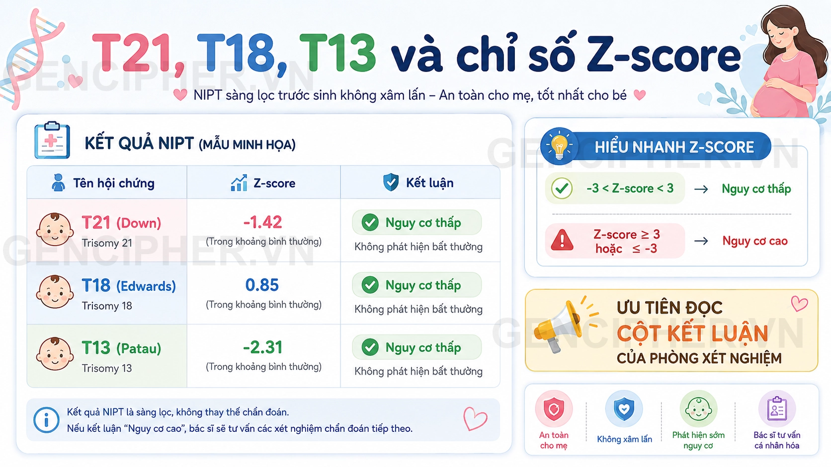 Minh họa 2. Ưu tiên đọc T21, T18 và T13 trước
