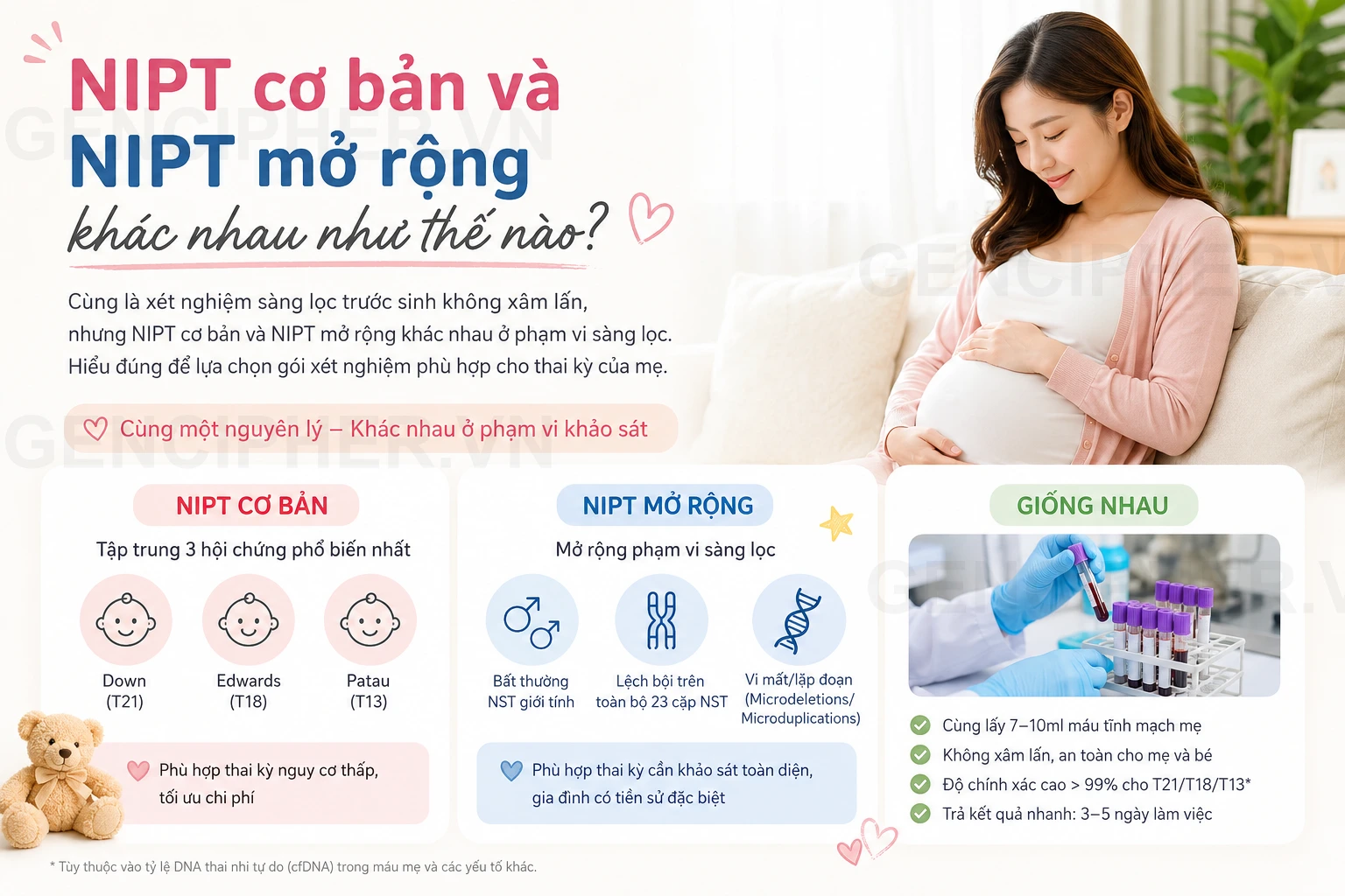 Minh họa 4. Những hiểu lầm thường gặp khi chọn gói NIPT