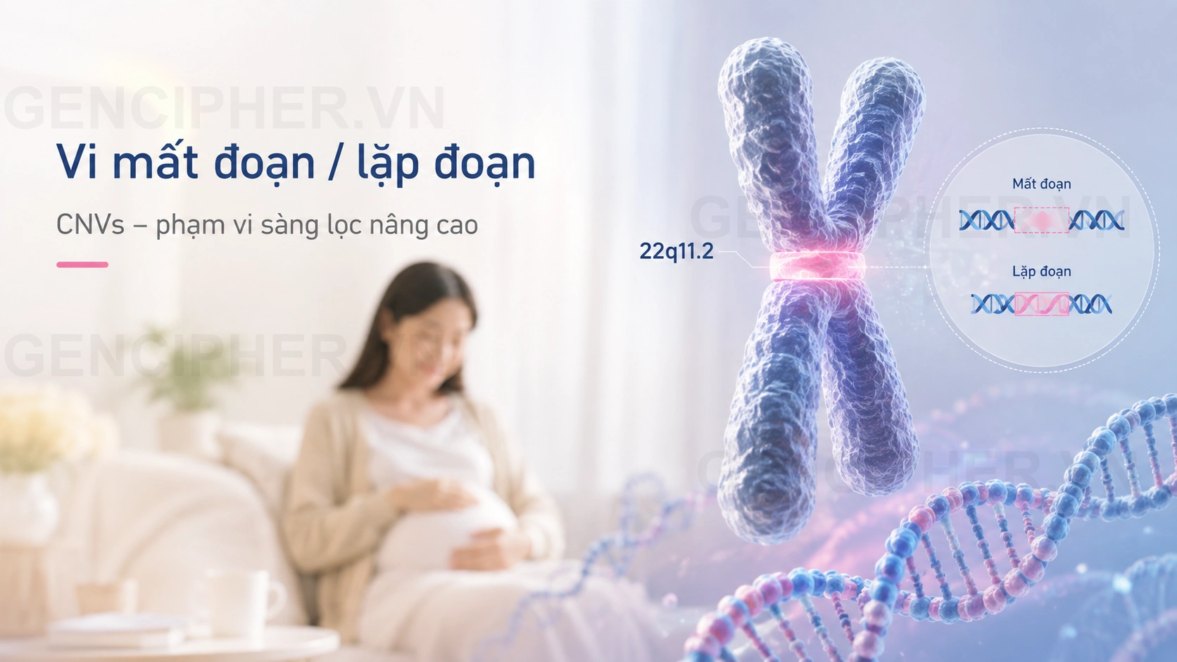 Minh họa 3. NIPT nâng cao: Hội chứng Vi mất đoạn & Lặp đoạn (CNVs)