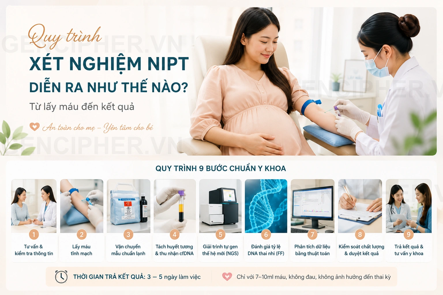 Minh họa 3. Trường hợp "KHÔNG RA KẾT QUẢ" (No-call / Non-reportable)